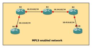mpls topology