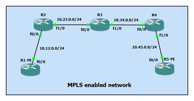 mpls topology