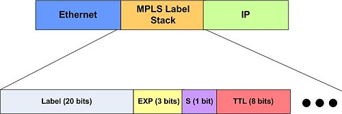 mpls label